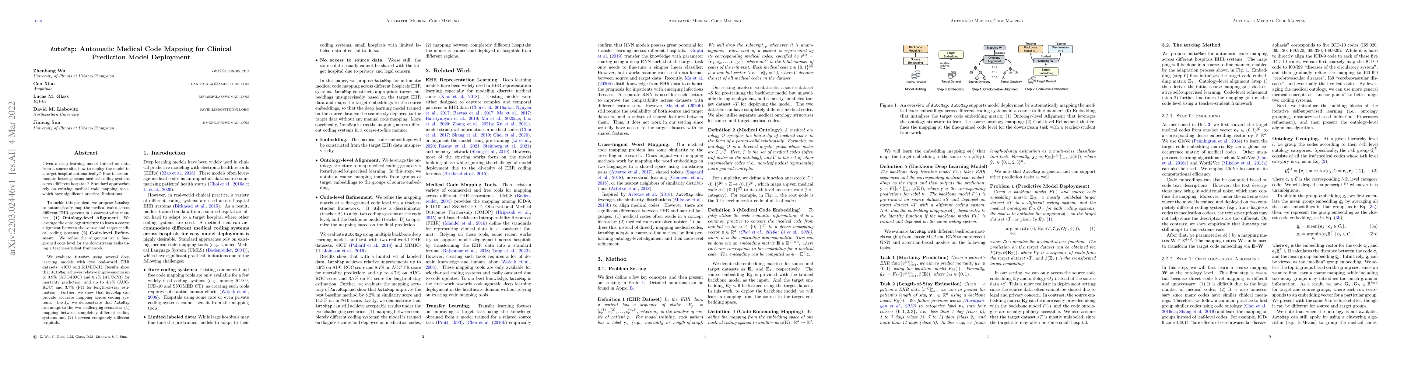 Thumbnail for AutoMap: Automatic Medical Code Mapping for Clinical Prediction Model
  Deployment