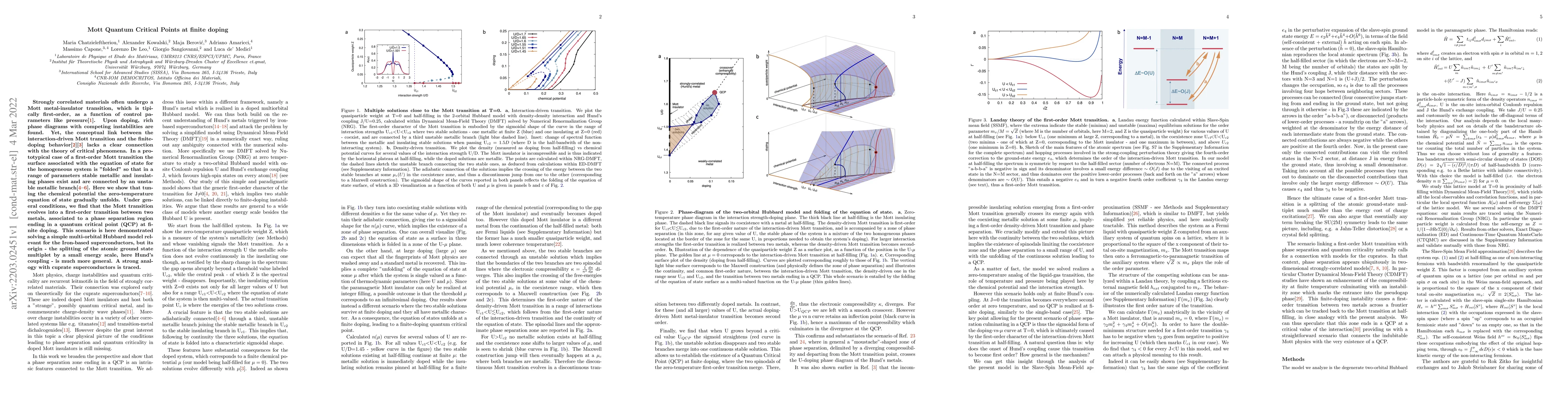 Thumbnail for Mott Quantum Critical Points at finite doping