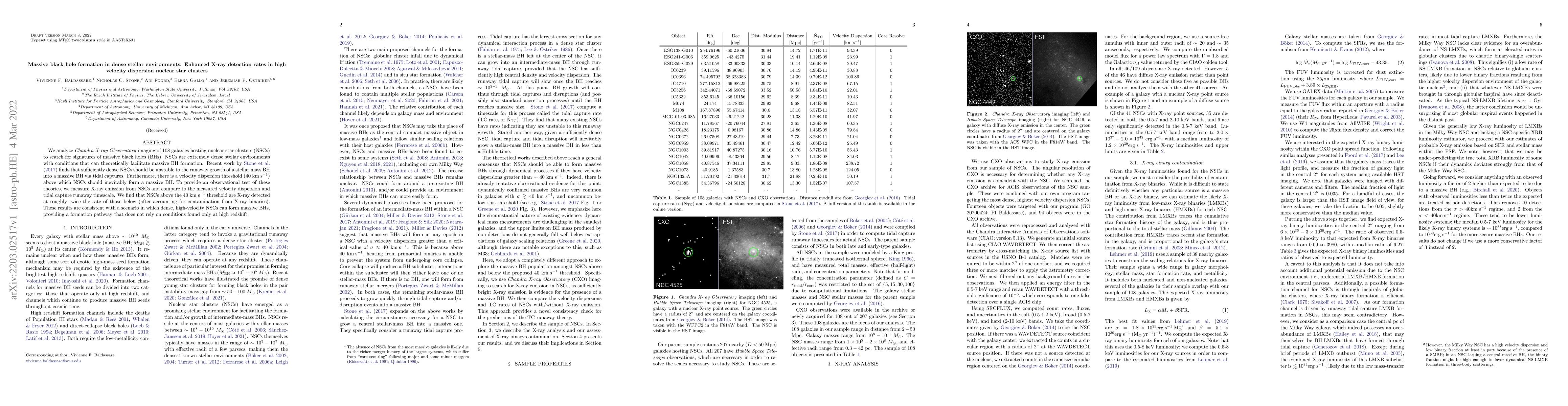 Thumbnail for Massive black hole formation in dense stellar environments: Enhanced
  X-ray detection rates in high velocity dispersion nuclear star clusters