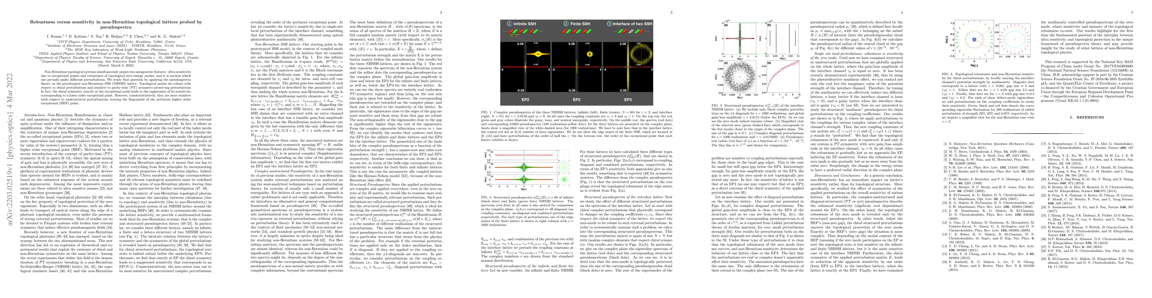 Thumbnail for Robustness versus sensitivity in non-Hermitian topological lattices
  probed by pseudospectra