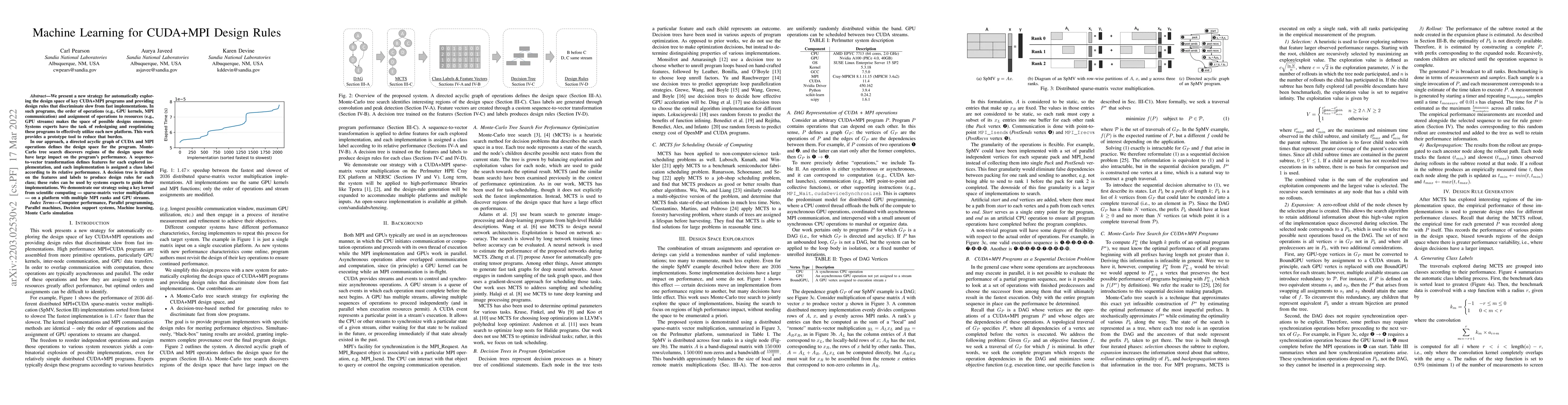 Thumbnail for Machine Learning for CUDA+MPI Design Rules