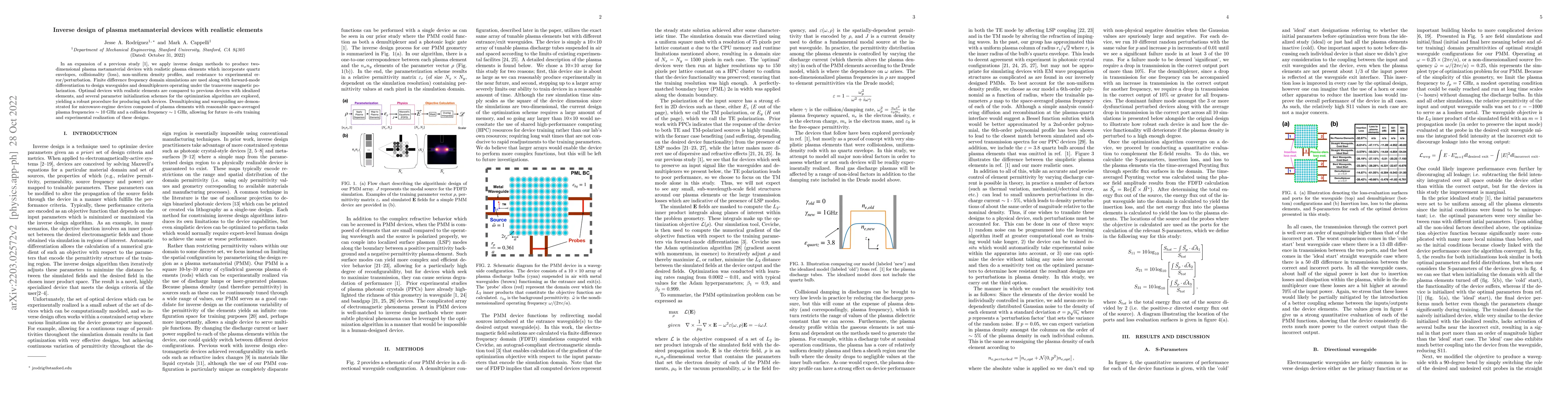 Thumbnail for Inverse design of plasma metamaterial devices with realistic elements