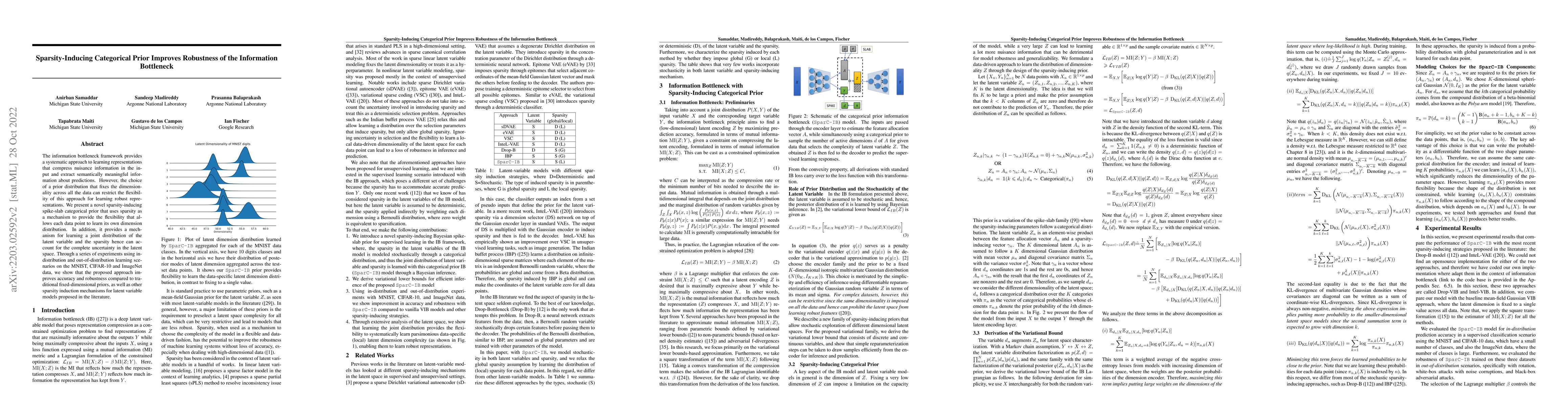 Thumbnail for Sparsity-Inducing Categorical Prior Improves Robustness of the
  Information Bottleneck