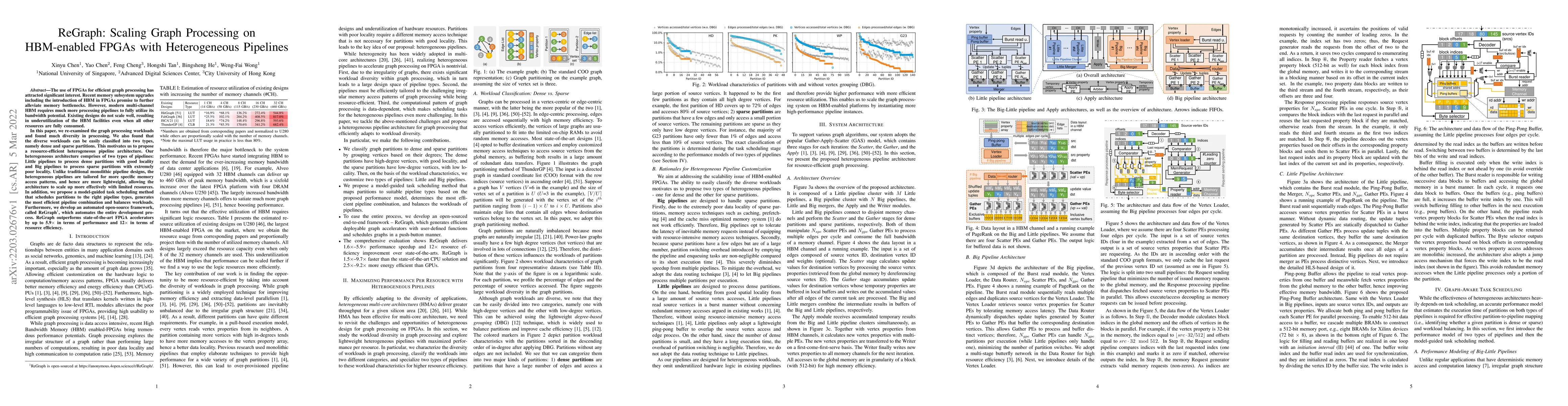 Thumbnail for ReGraph: Scaling Graph Processing on HBM-enabled FPGAs with
  Heterogeneous Pipelines