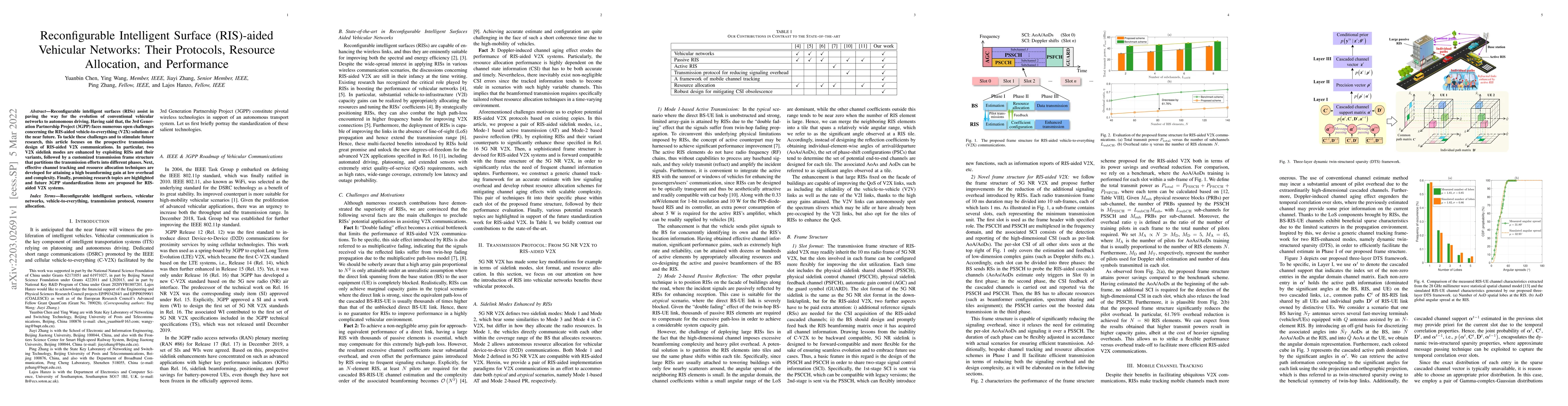 Thumbnail for Reconfigurable Intelligent Surface (RIS)-aided Vehicular Networks: Their
  Protocols, Resource Allocation, and Performance