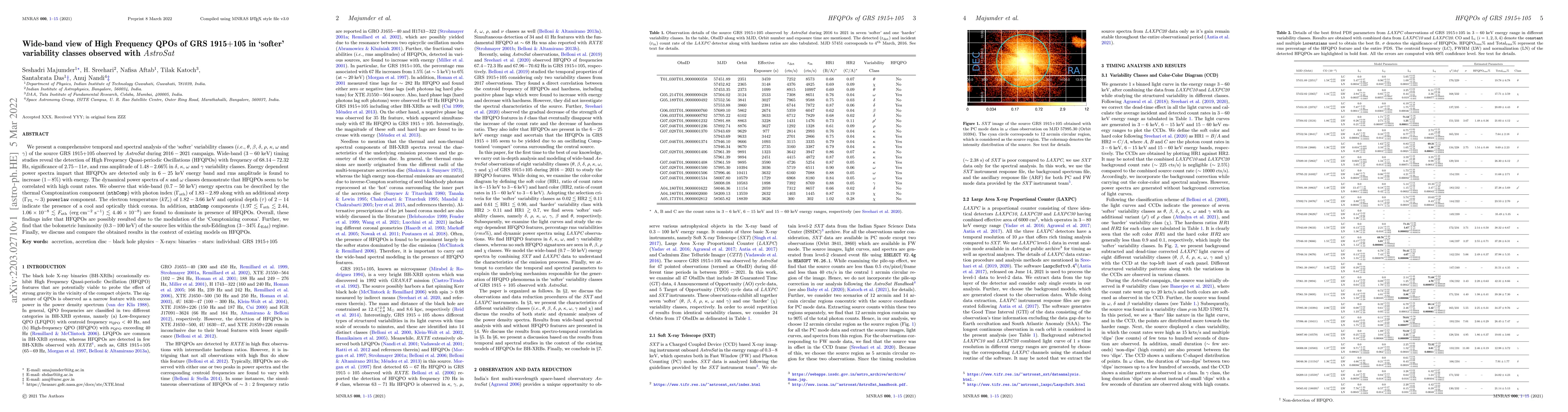 Thumbnail for Wide-band view of High Frequency QPOs of GRS 1915+105 in 'softer'
  variability classes observed with AstroSat
