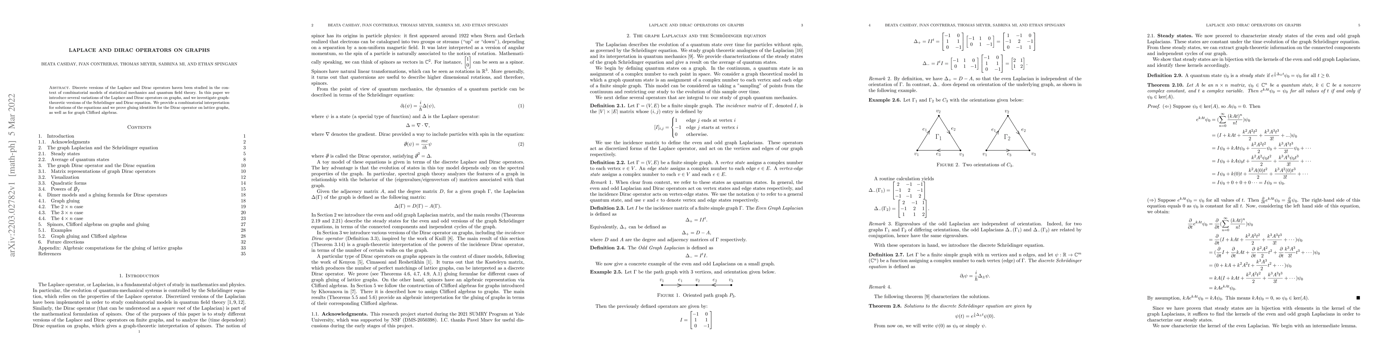 Thumbnail for Laplace and Dirac Operators on Graphs