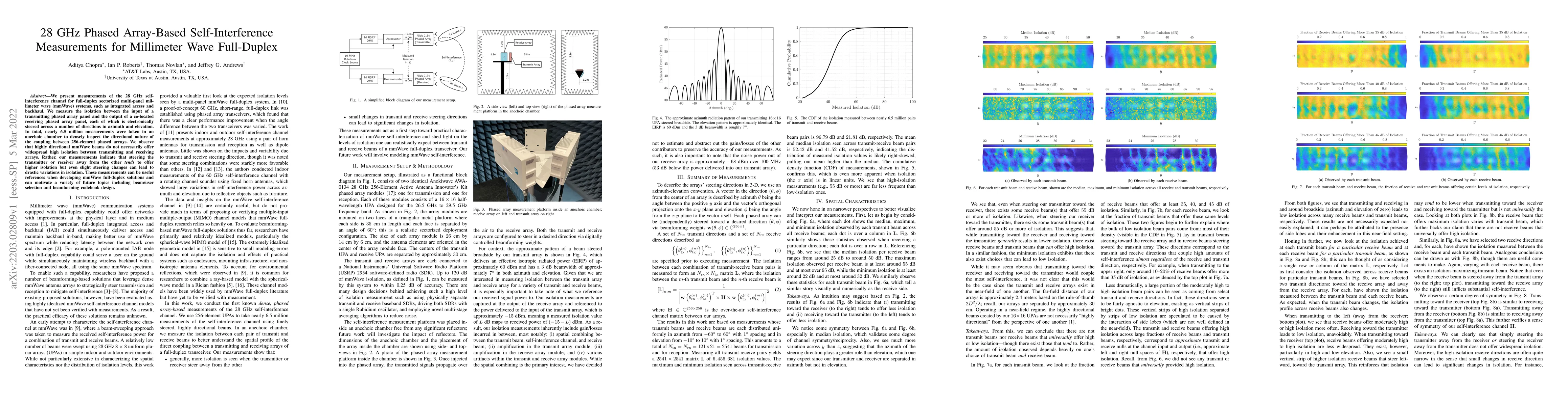 Thumbnail for 28 GHz Phased Array-Based Self-Interference Measurements for Millimeter
  Wave Full-Duplex
