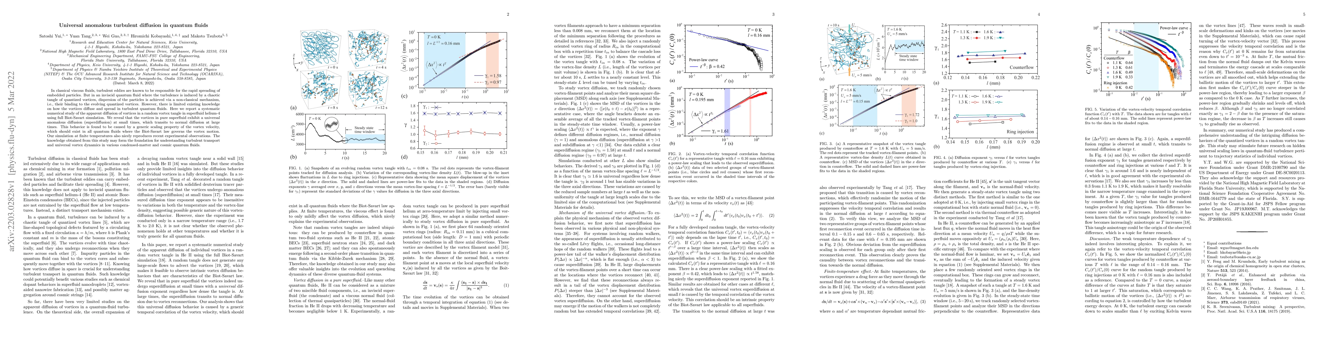 Thumbnail for Universal anomalous turbulent diffusion in quantum fluids