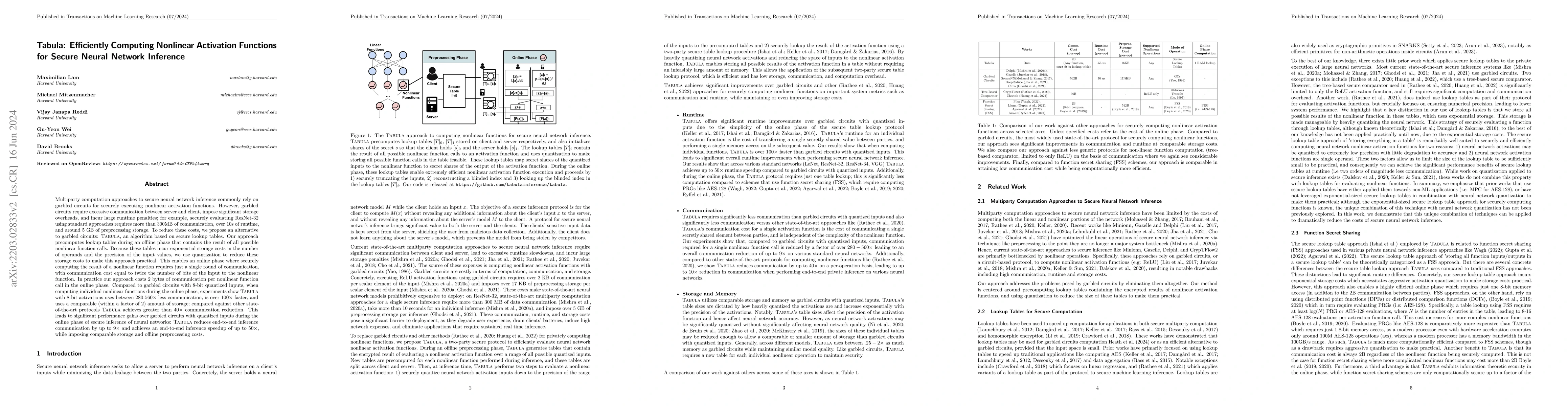 Thumbnail for Tabula: Efficiently Computing Nonlinear Activation Functions for Secure
  Neural Network Inference