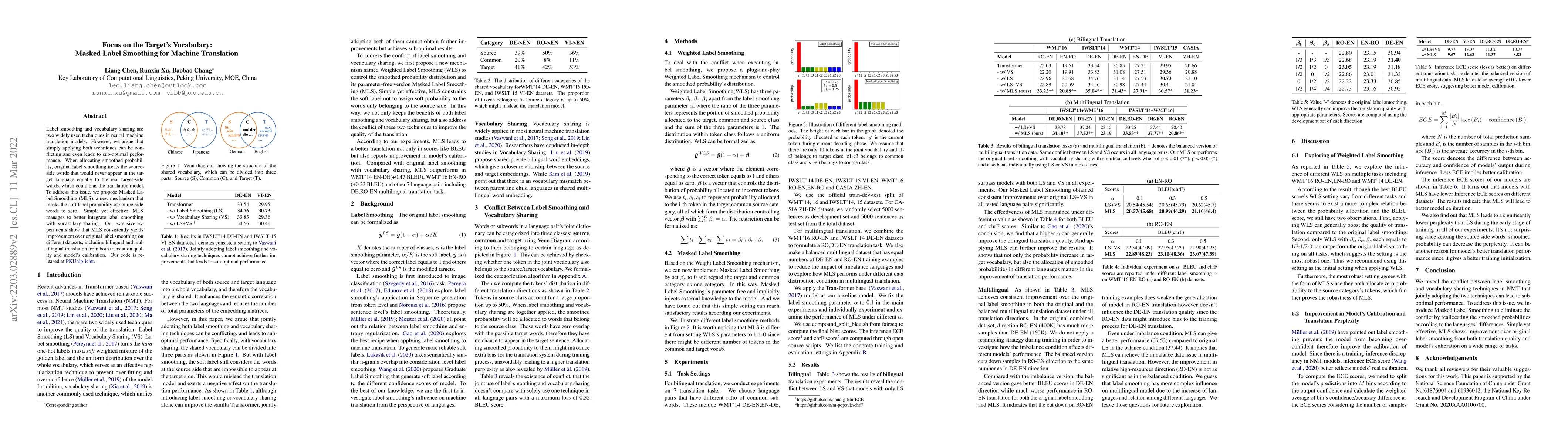 Thumbnail for Focus on the Target's Vocabulary: Masked Label Smoothing for Machine
  Translation