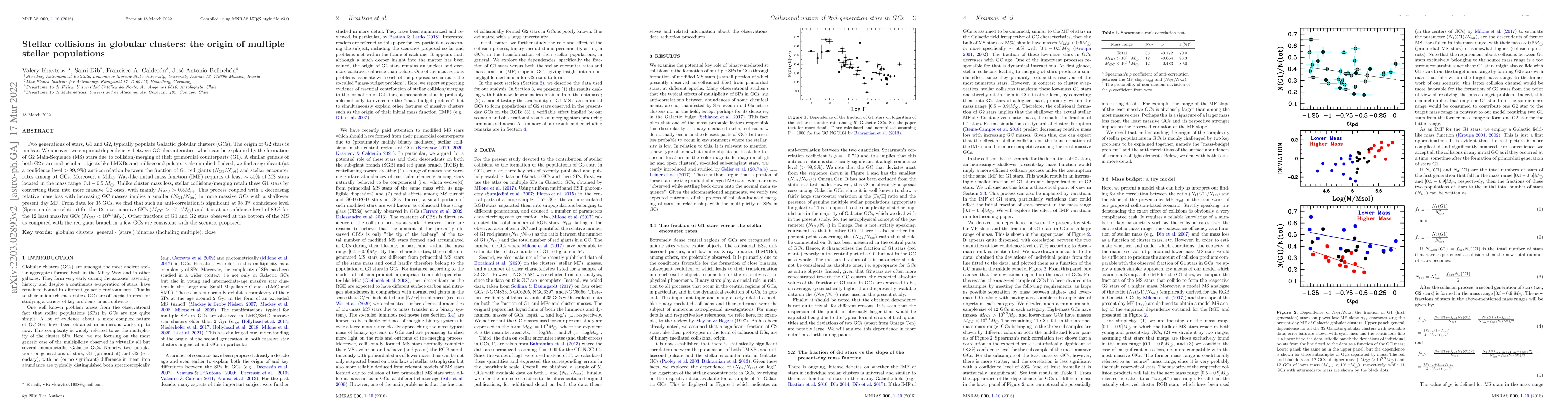 Thumbnail for Stellar collisions in globular clusters: the origin of multiple stellar
  populations