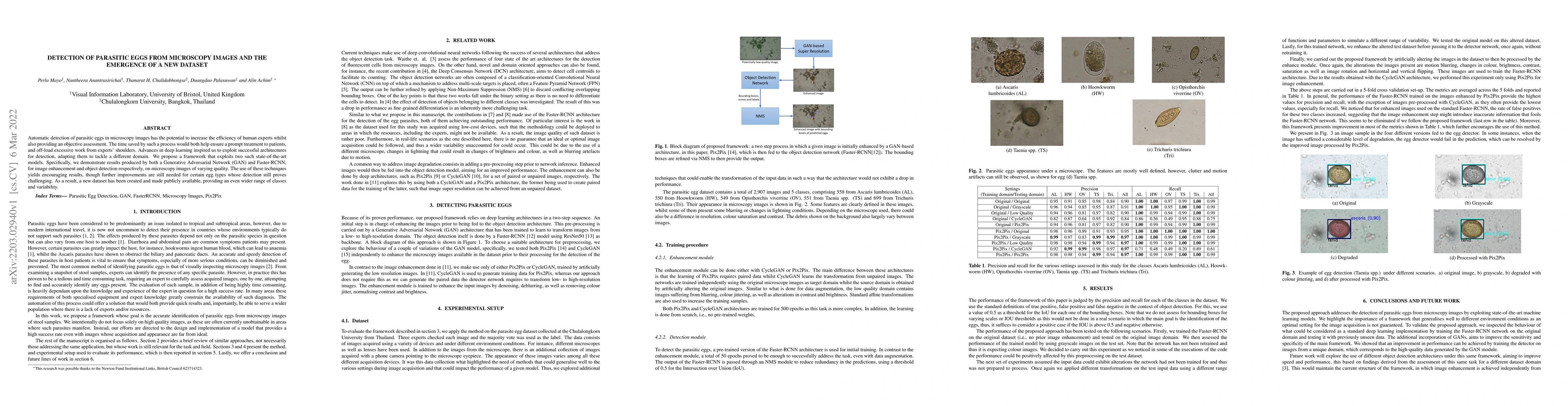 Thumbnail for Detection of Parasitic Eggs from Microscopy Images and the emergence of
  a new dataset