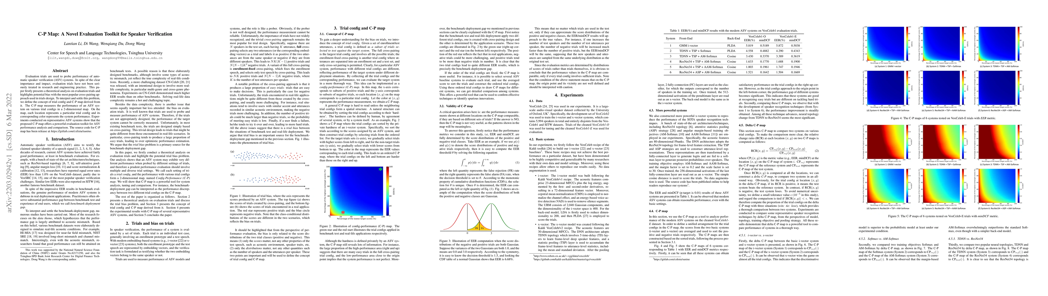 Thumbnail for C-P Map: A Novel Evaluation Toolkit for Speaker Verification