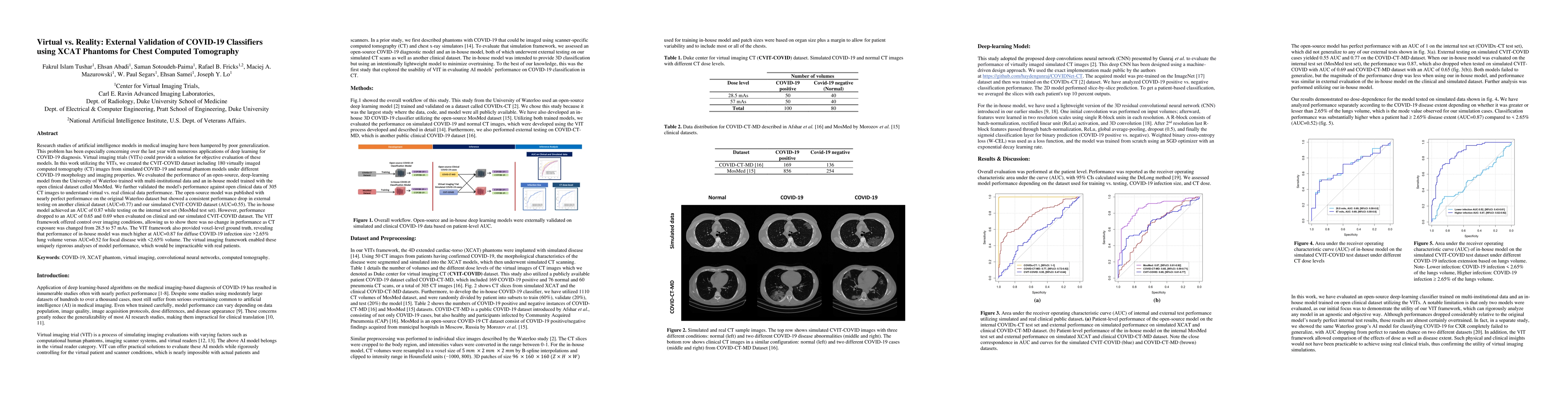Thumbnail for Virtual vs. Reality: External Validation of COVID-19 Classifiers using
  XCAT Phantoms for Chest Computed Tomography