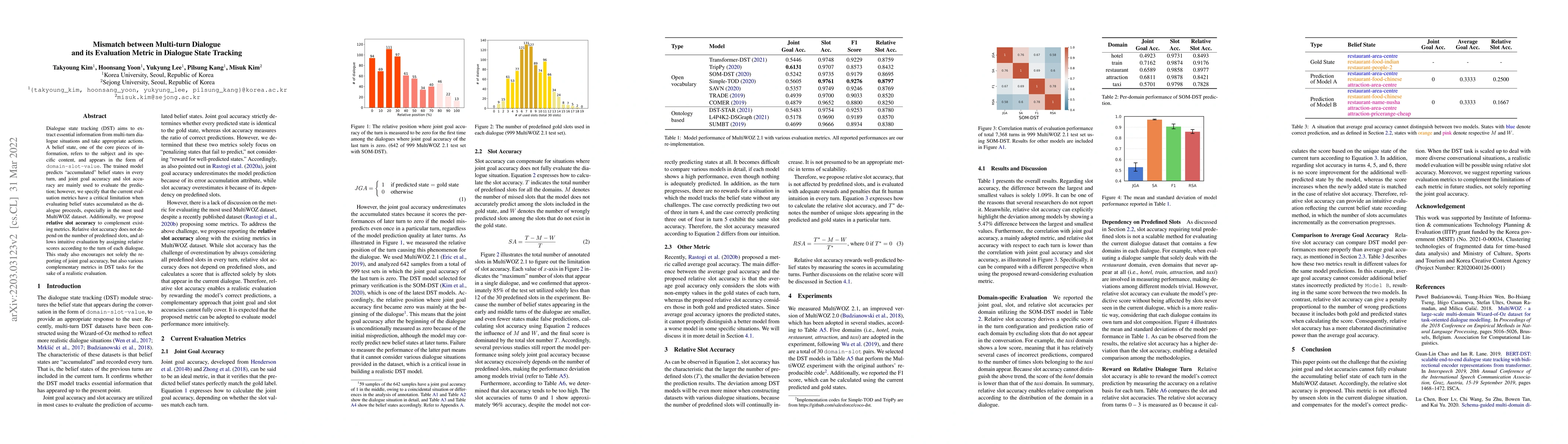 Thumbnail for Mismatch between Multi-turn Dialogue and its Evaluation Metric in
  Dialogue State Tracking