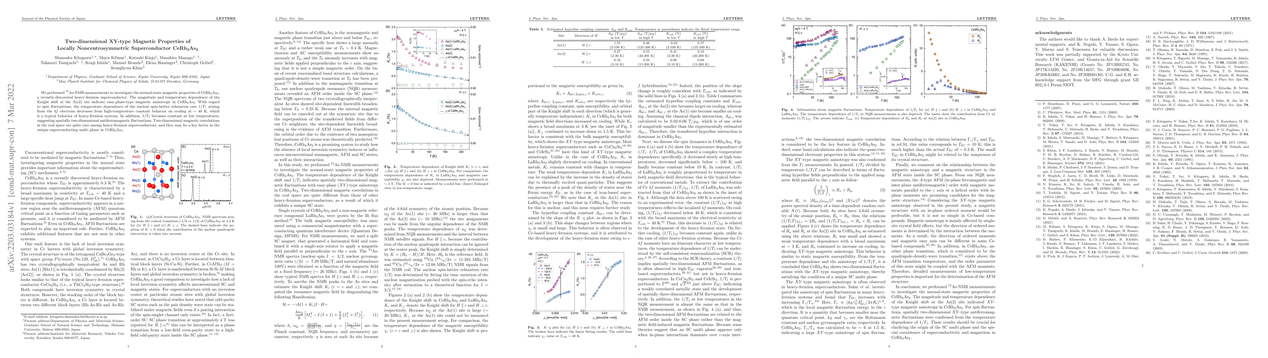 Thumbnail for Two-dimensional XY-type Magnetic Properties of Locally
  Noncentrosymmetric Superconductor CeRh$_2$As$_2$