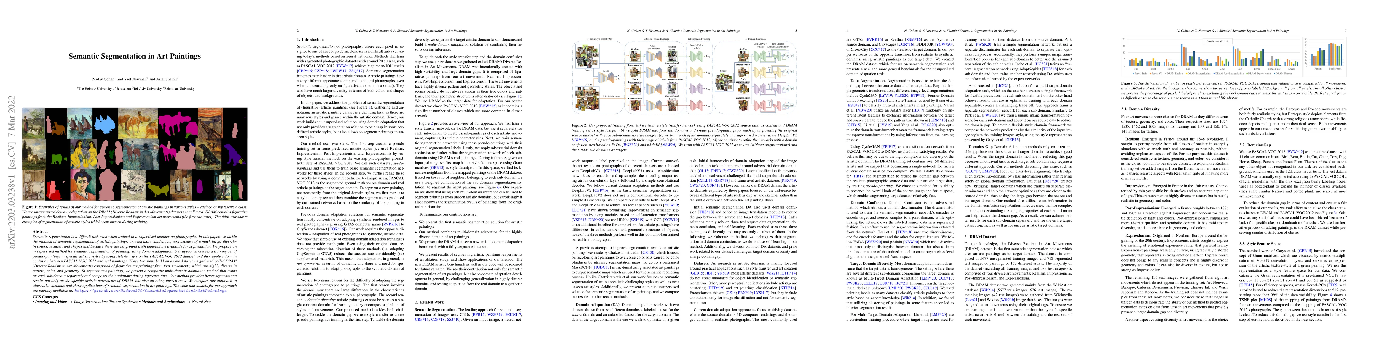 Thumbnail for Semantic Segmentation in Art Paintings