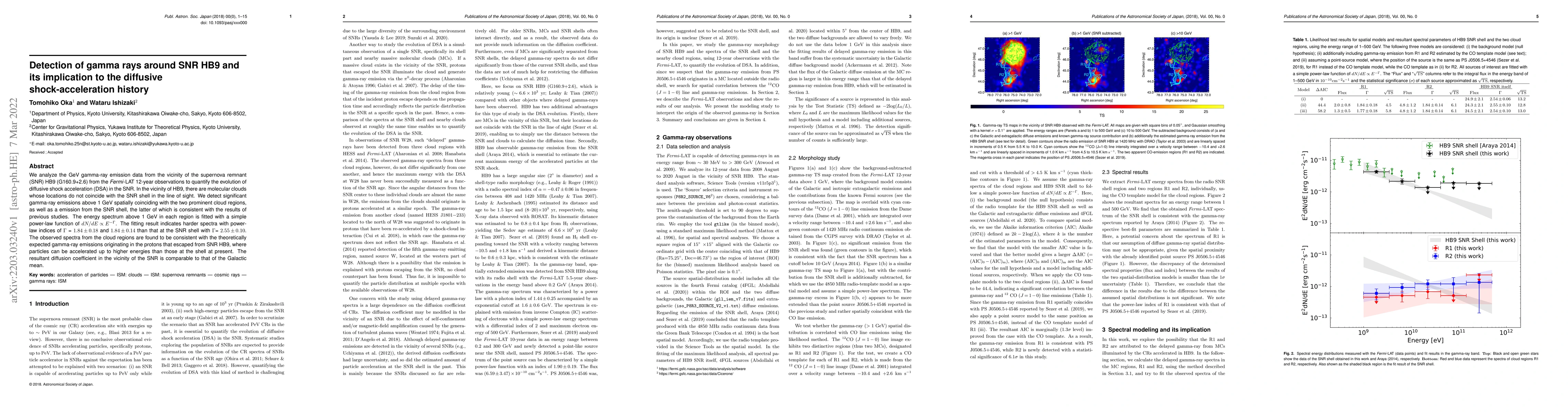 Thumbnail for Detection of gamma rays around SNR HB9 and its implication to the
  diffusive shock-acceleration history