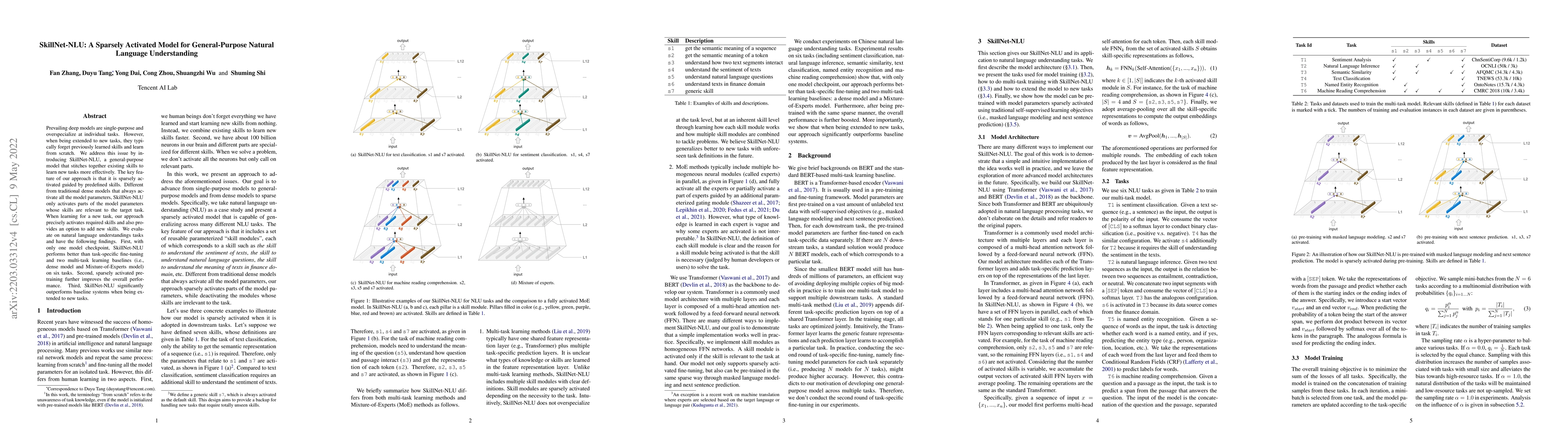 Thumbnail for SkillNet-NLU: A Sparsely Activated Model for General-Purpose Natural
  Language Understanding