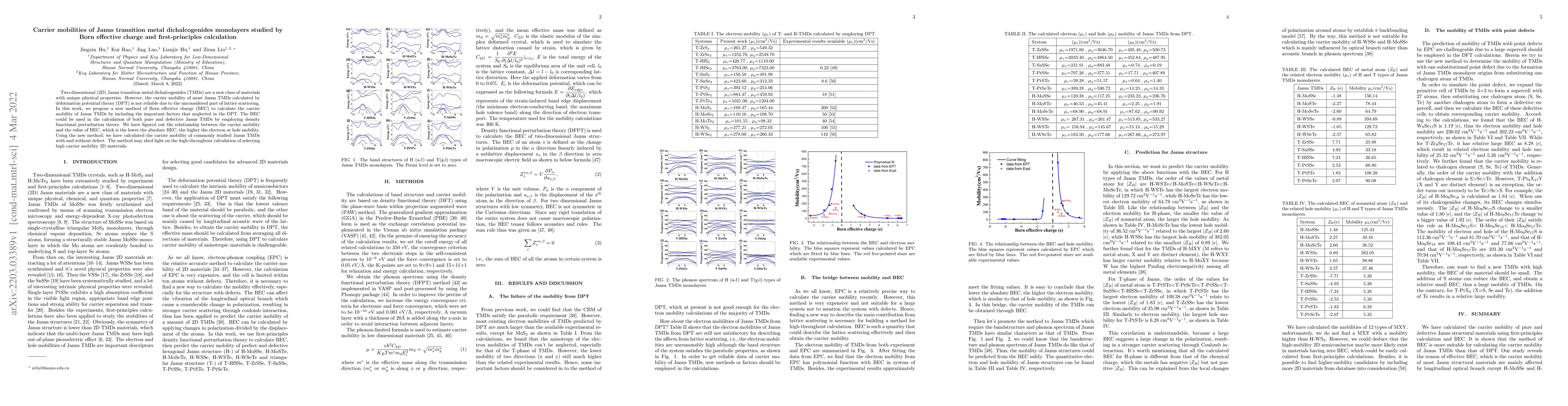 Thumbnail for Carrier mobilities of Janus transition metal dichalcogenides monolayers
  studied by Born effective charge and first-principles calculation