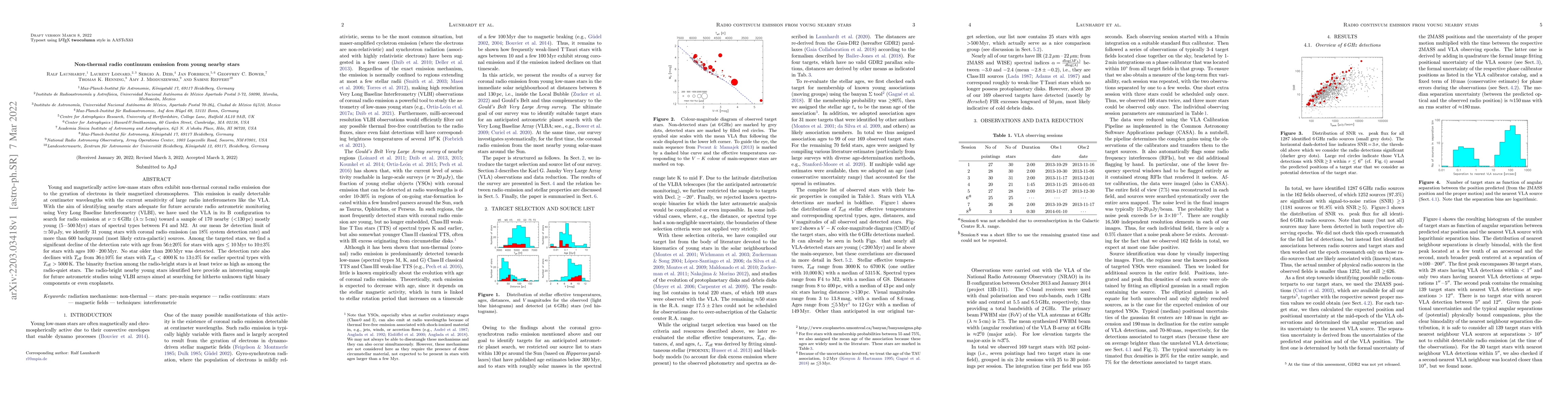 Thumbnail for Non-thermal radio continuum emission from young nearby stars