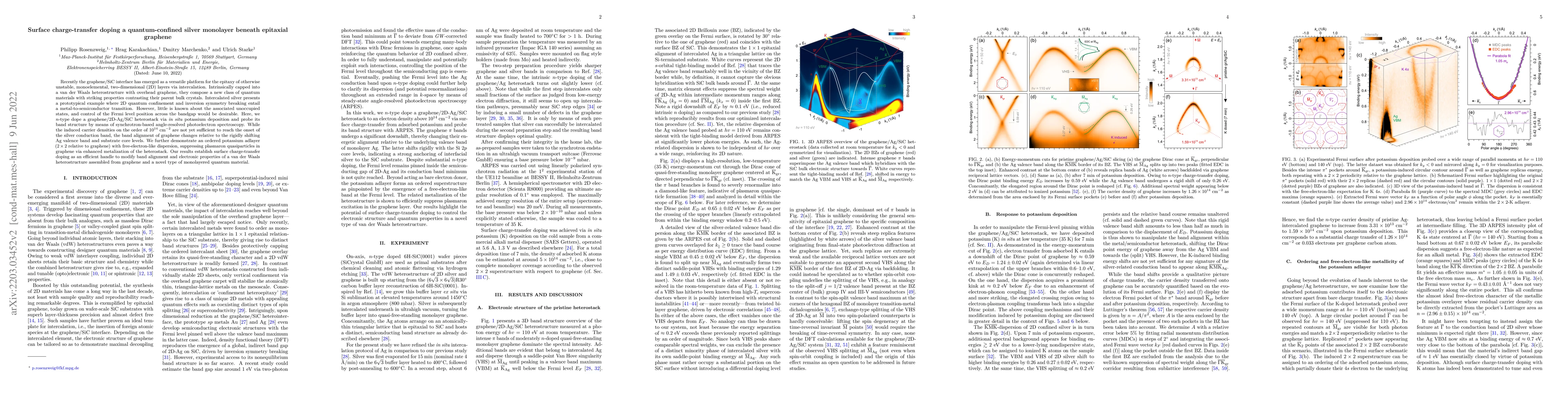 Thumbnail for Surface charge-transfer doping a quantum-confined silver monolayer
  beneath epitaxial graphene