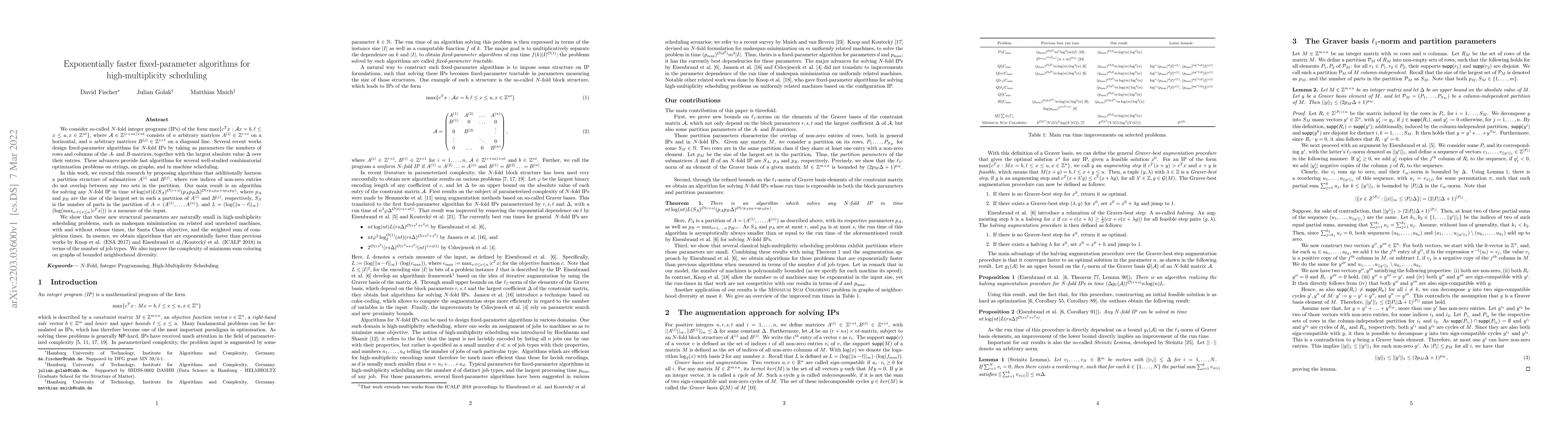 Thumbnail for Exponentially faster fixed-parameter algorithms for high-multiplicity
  scheduling