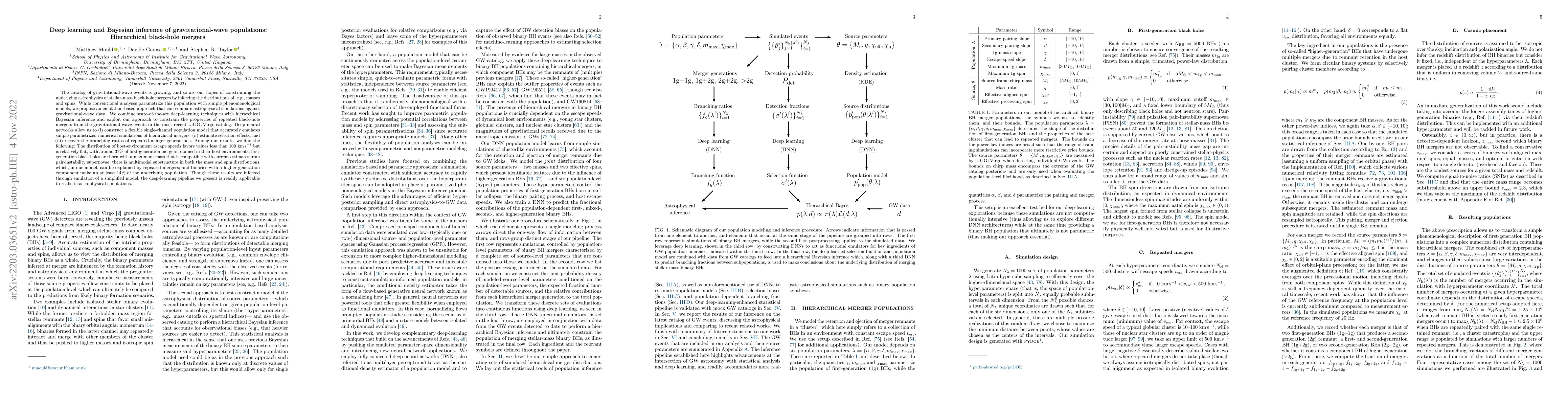 Thumbnail for Deep learning and Bayesian inference of gravitational-wave populations:
  Hierarchical black-hole mergers