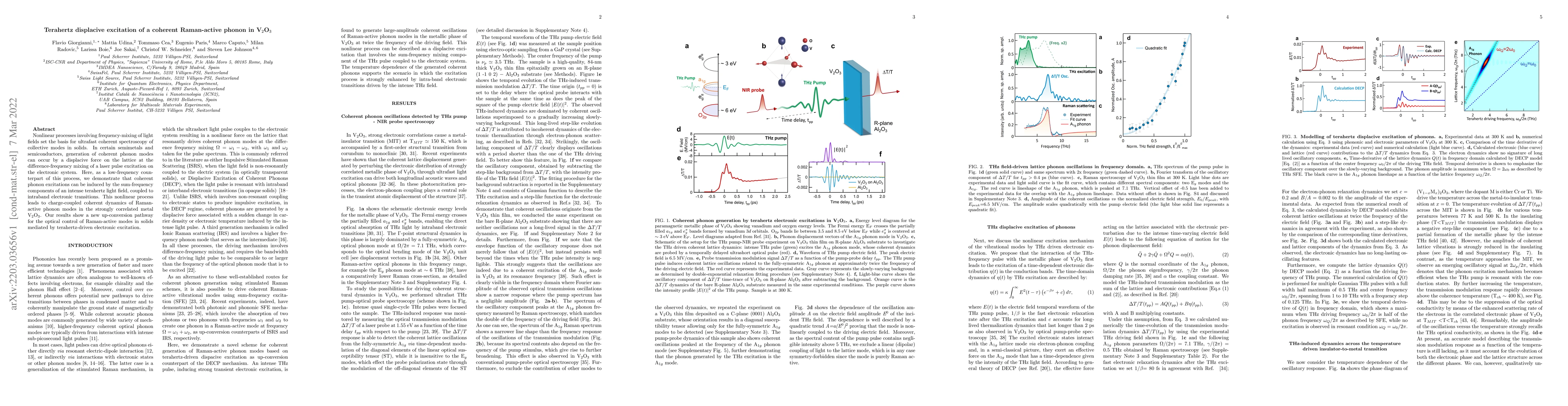 Thumbnail for Terahertz displacive excitation of a coherent Raman-active phonon in
  V$_2$O$_3$