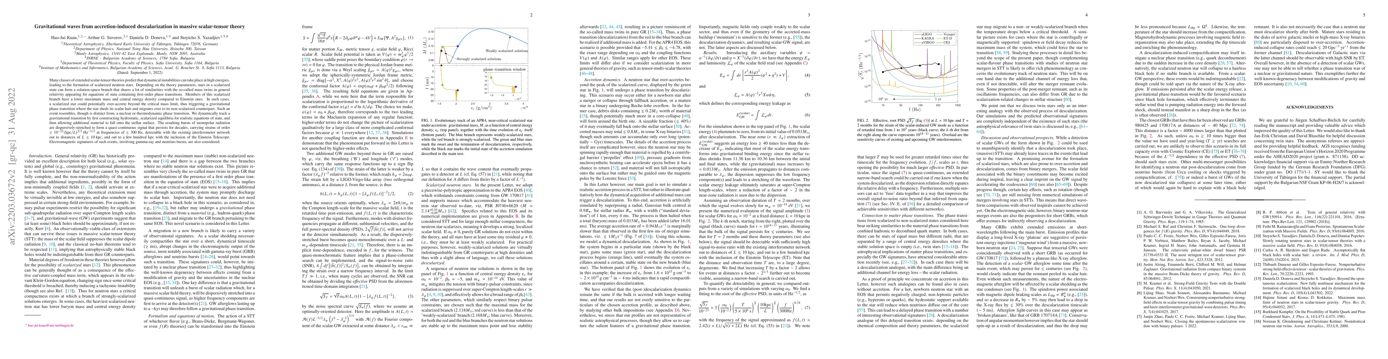 Thumbnail for Gravitational waves from accretion-induced descalarization in massive
  scalar-tensor theory