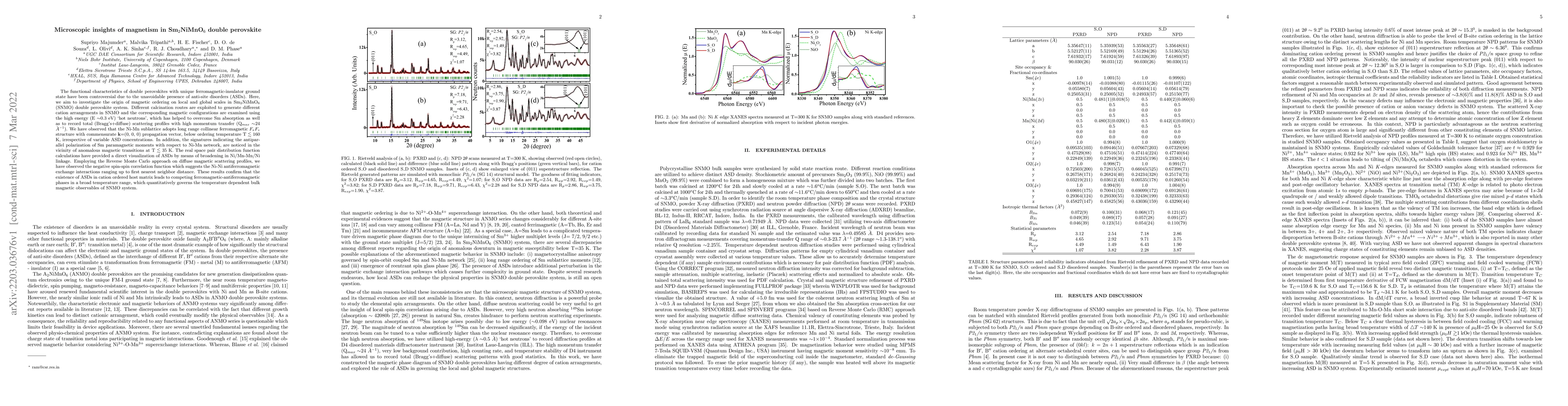 Thumbnail for Microscopic insights of magnetism in Sm$ _{2} $NiMnO$ _{6} $ double
  perovskite