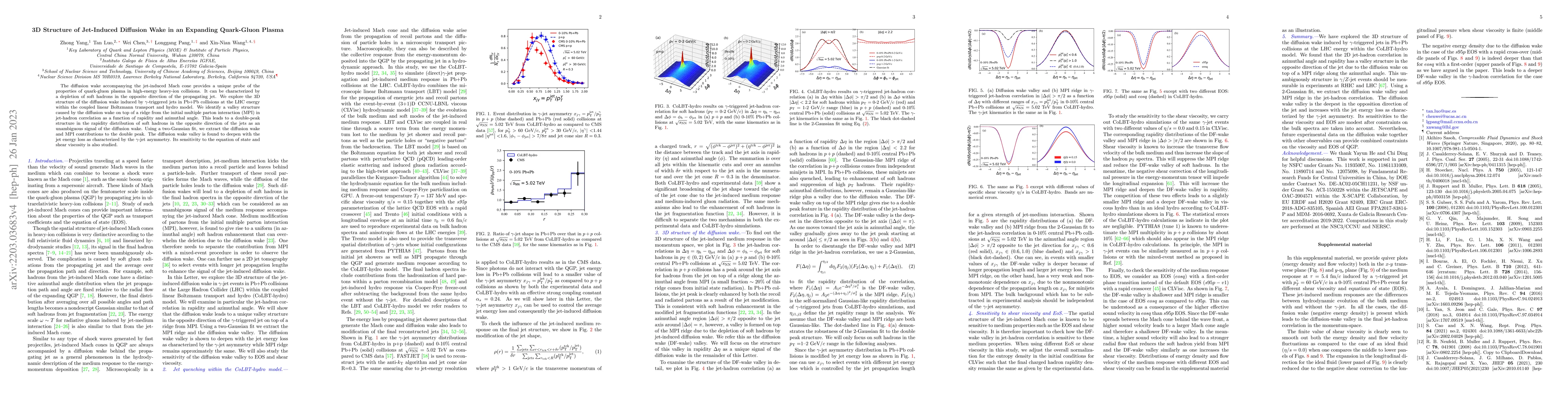 Thumbnail for 3D structure of jet-induced diffusion wake in an expanding quark-gluon
  plasma
