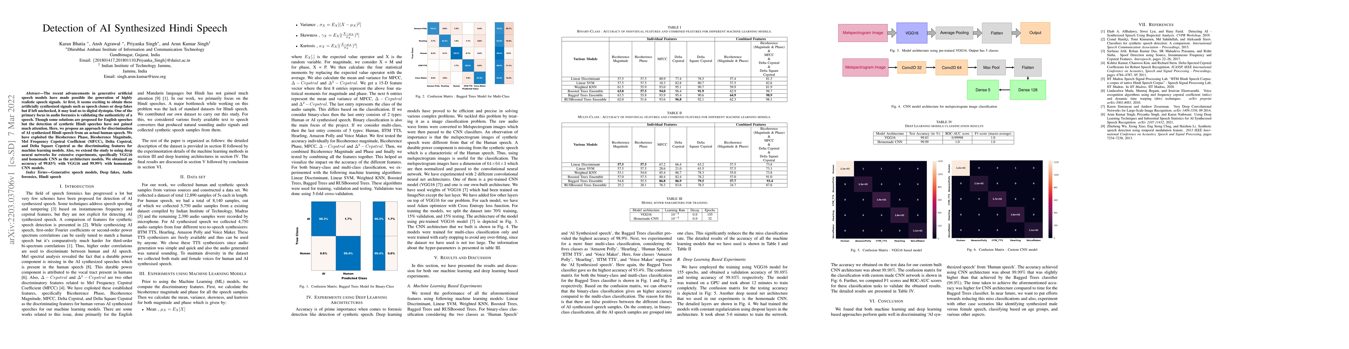 Thumbnail for Detection of AI Synthesized Hindi Speech