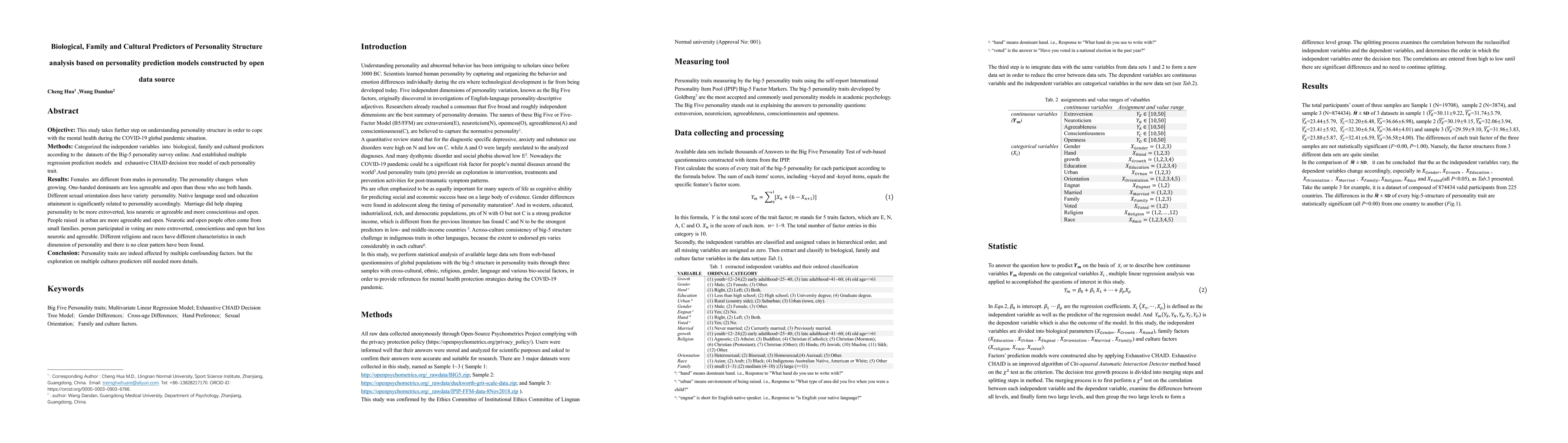 Thumbnail for Biological, Family and Cultural Predictors of Personality Structure
  analysis based on personality prediction models constructed by open data
  source