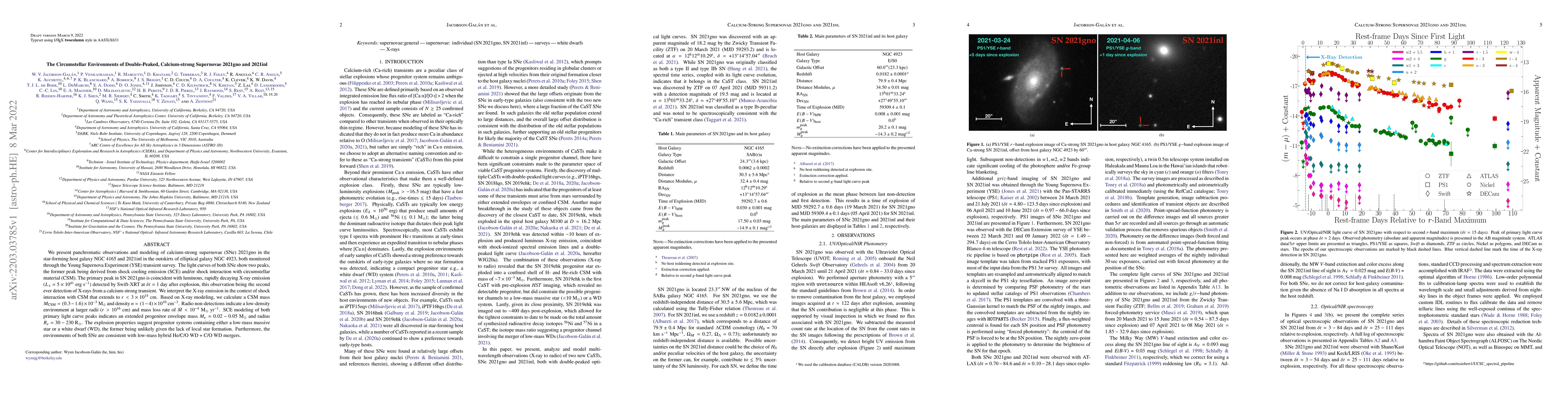 Thumbnail for The Circumstellar Environments of Double-Peaked, Calcium-strong
  Supernovae 2021gno and 2021inl