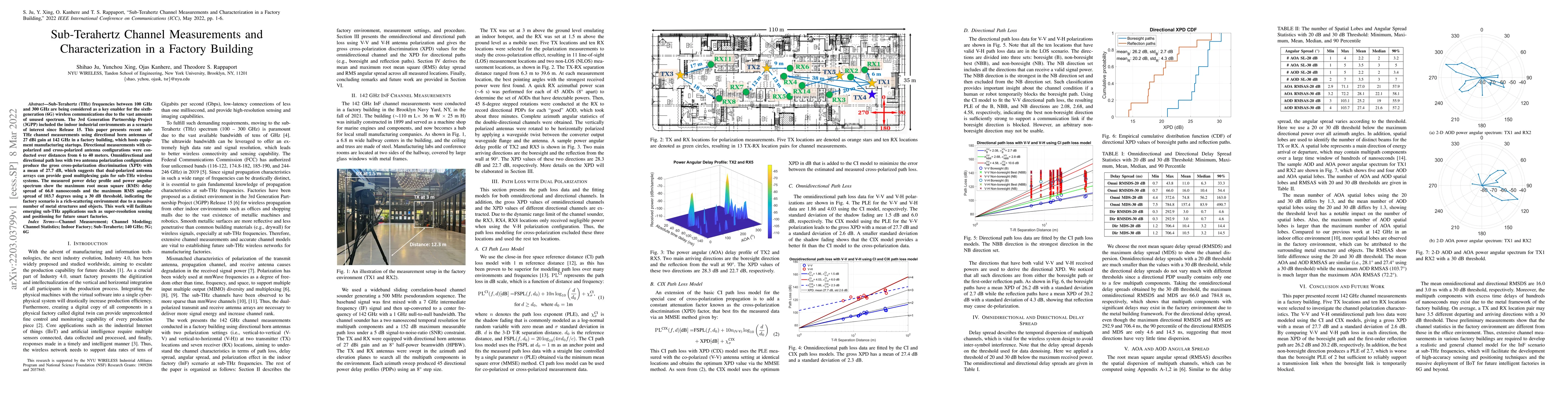 Thumbnail for Sub-Terahertz Channel Measurements and Characterization in a Factory
  Building