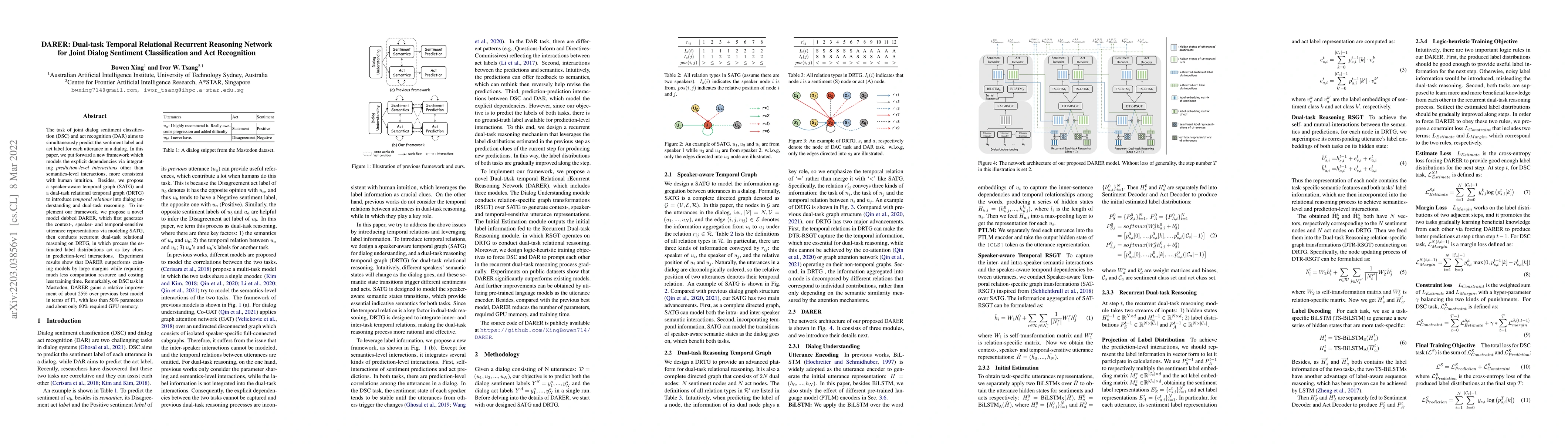 Thumbnail for DARER: Dual-task Temporal Relational Recurrent Reasoning Network for
  Joint Dialog Sentiment Classification and Act Recognition