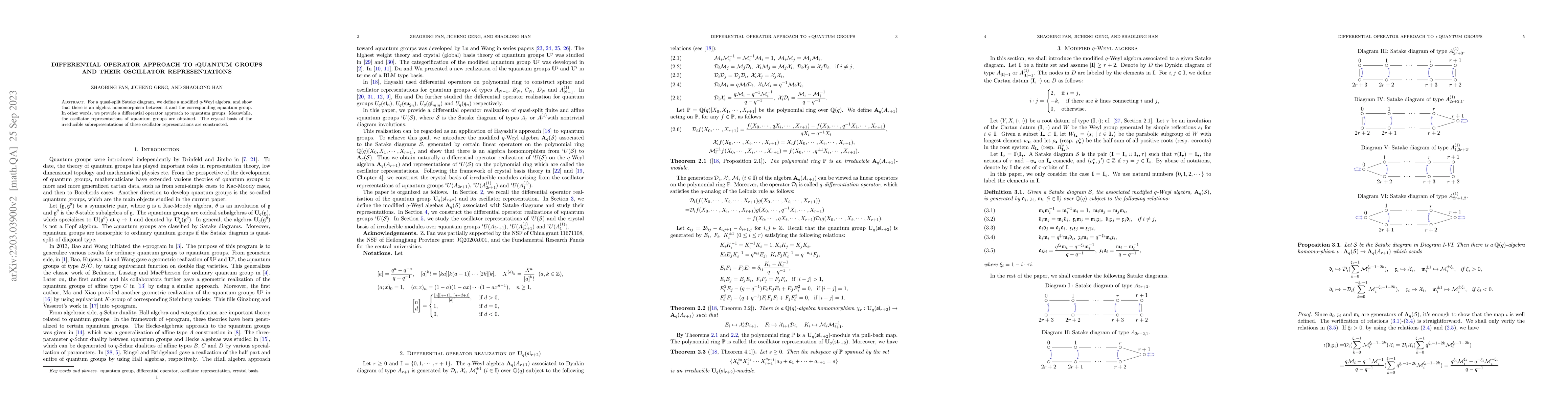 Thumbnail for Differential operator approach to $\imath$quantum groups and their
  oscillator representations