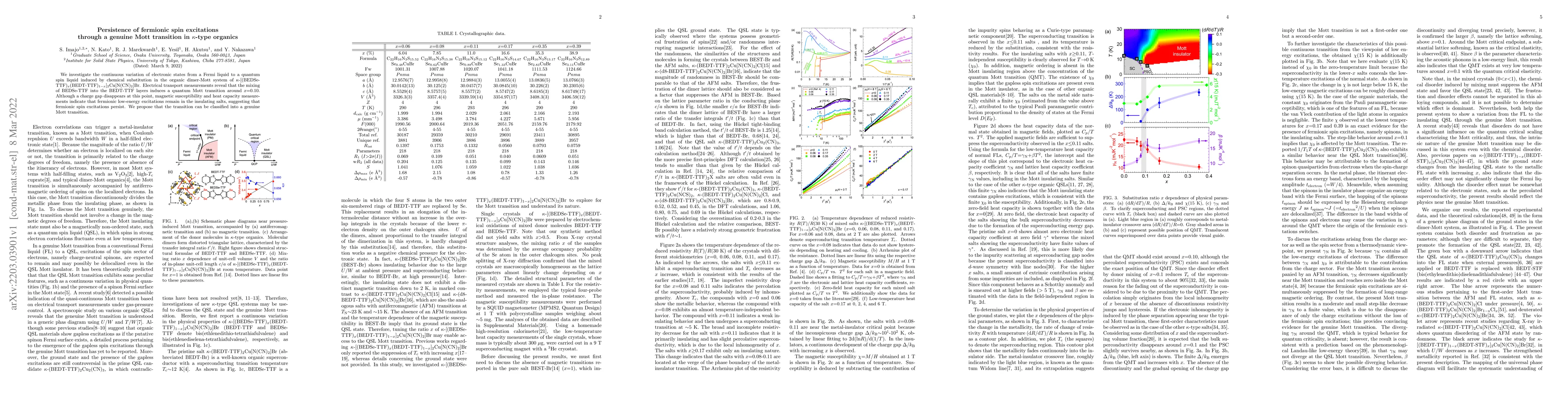 Thumbnail for Persistence of fermionic spin excitations through a genuine Mott
  transition in $\kappa$-type organics