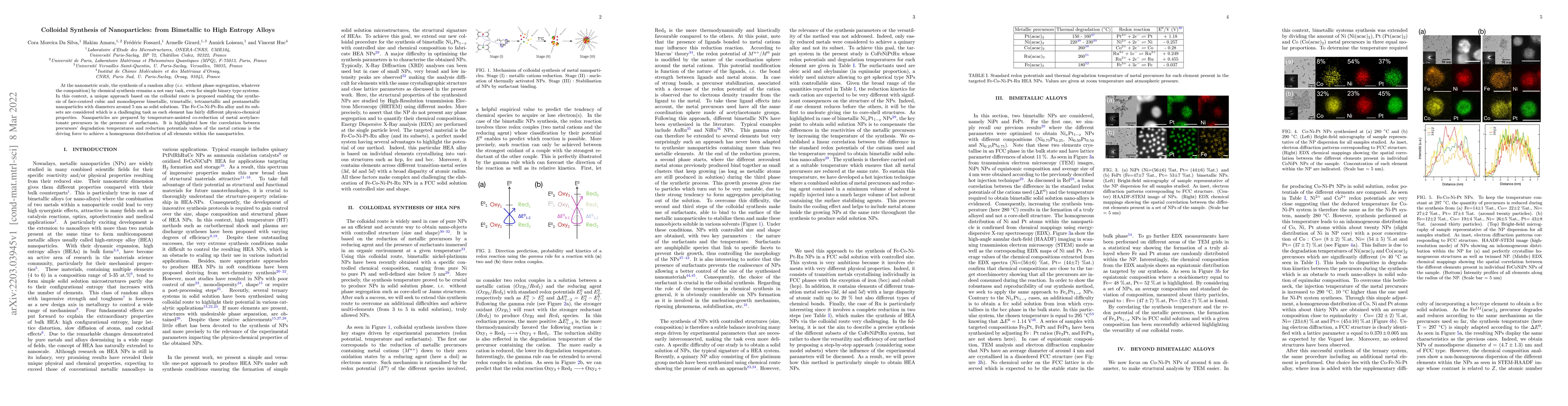 Thumbnail for Colloidal Synthesis of Nanoparticles: from Bimetallic to High Entropy
  Alloys