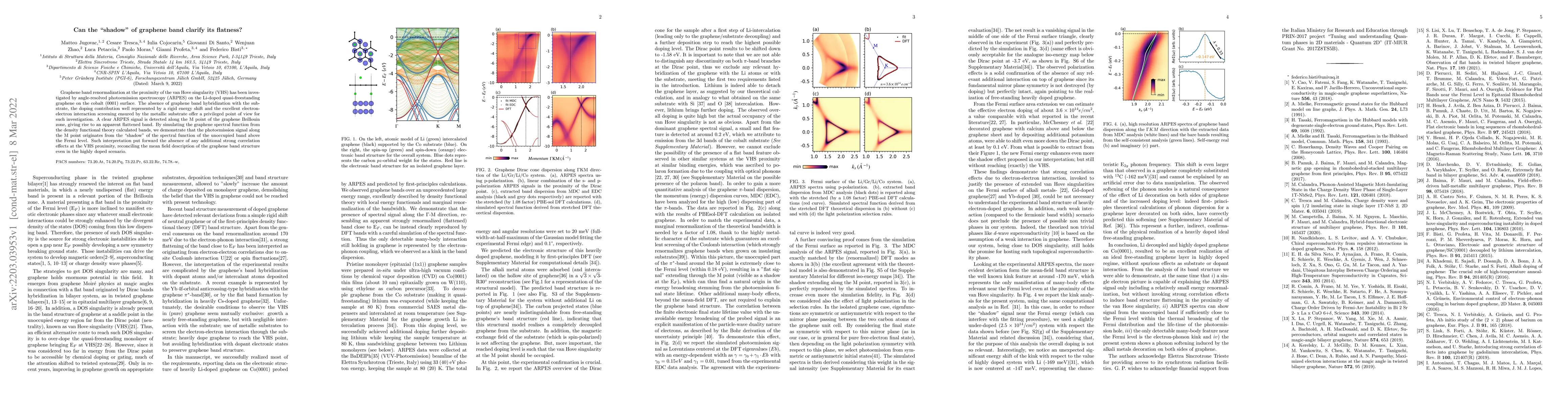 Thumbnail for Can the "shadow" of graphene band clarify its flatness?
