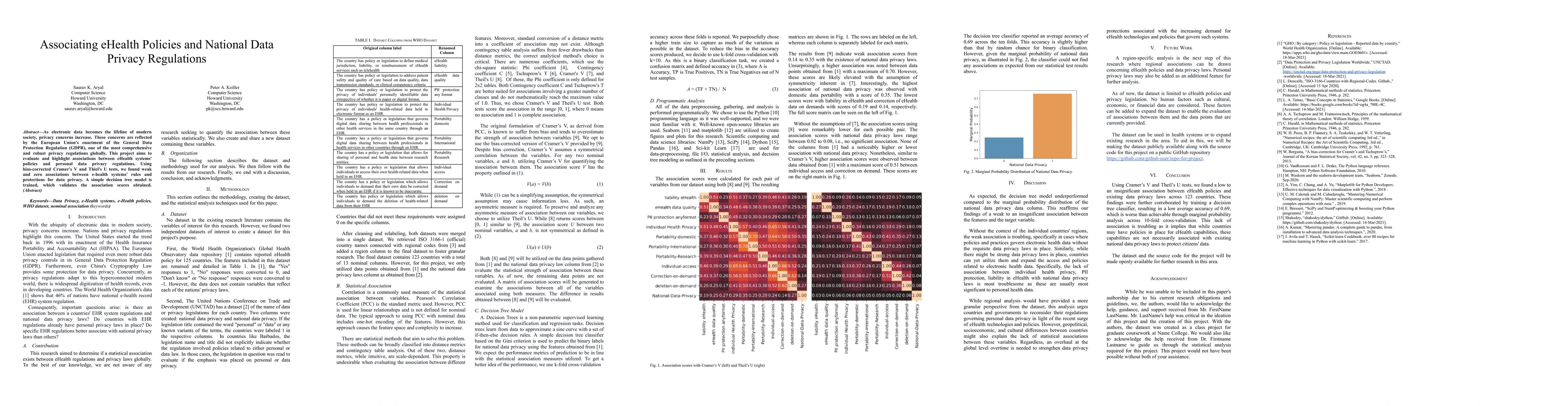Thumbnail for Associating eHealth Policies and National Data Privacy Regulations