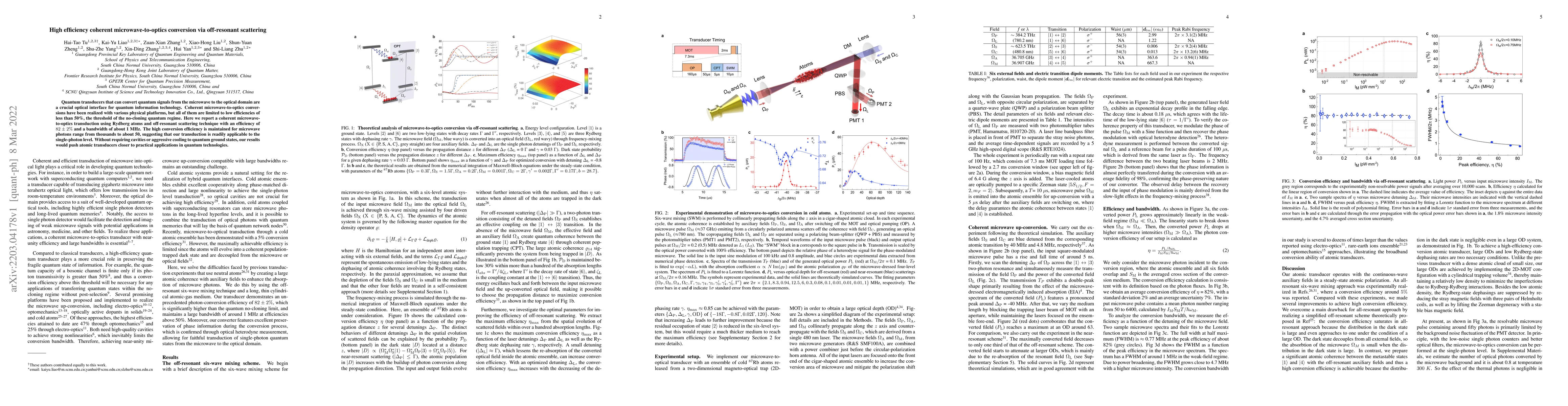 Thumbnail for High efficiency coherent microwave-to-optics conversion via off-resonant
  scattering