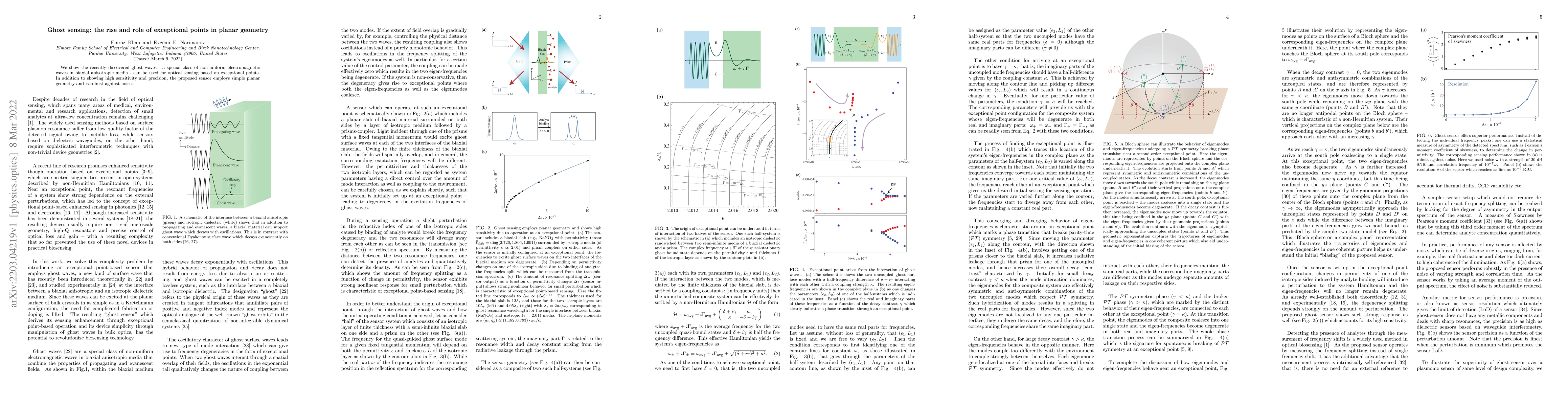 Thumbnail for Ghost sensing: the rise and role of exceptional points in planar
  geometry