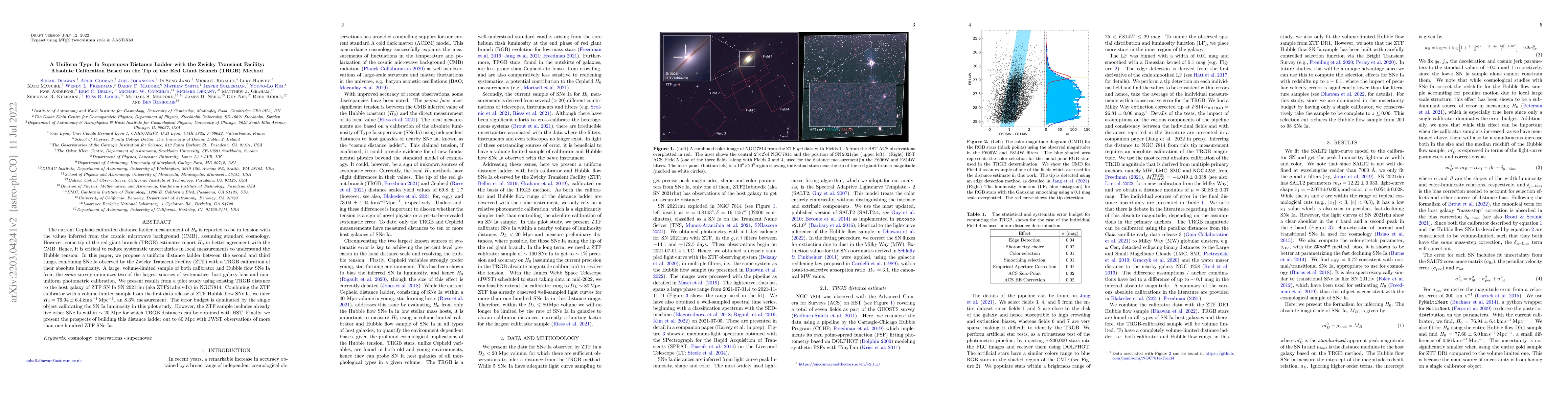 Thumbnail for A Uniform Type Ia Supernova Distance Ladder with the Zwicky Transient
  Facility: Absolute Calibration Based on the Tip of the Red Giant Branch
  (TRGB) Method