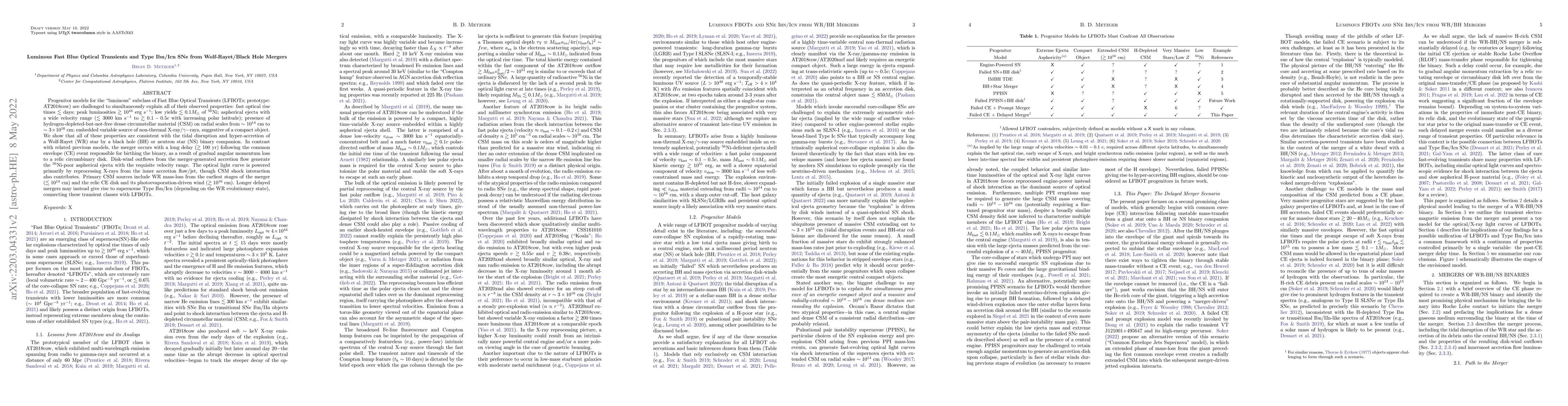Thumbnail for Luminous Fast Blue Optical Transients and Type Ibn/Icn SNe from
  Wolf-Rayet/Black Hole Mergers