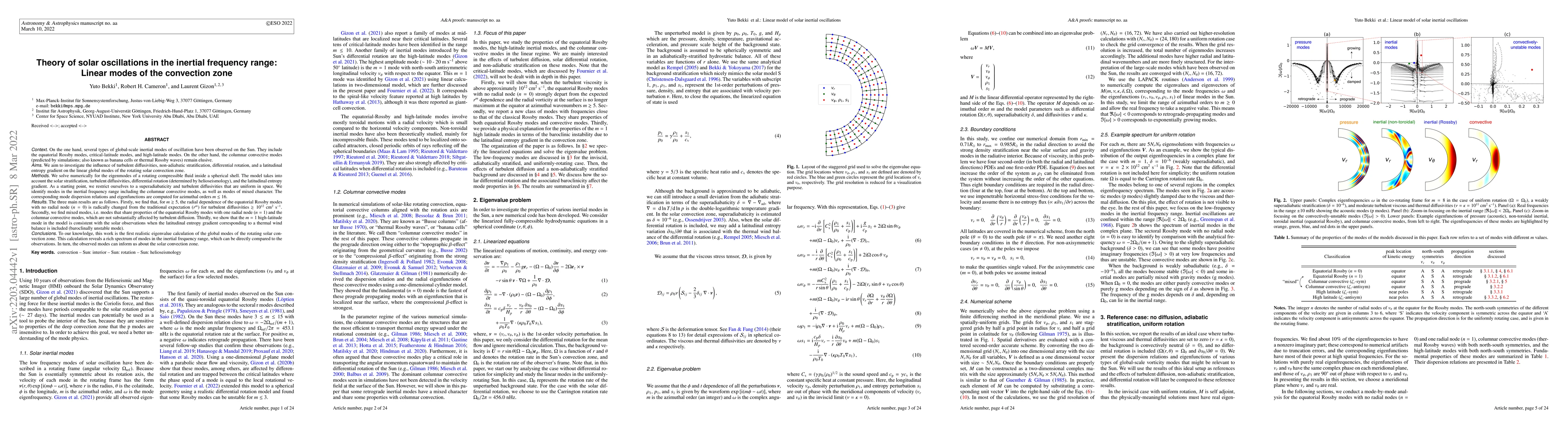 Thumbnail for Theory of solar oscillations in the inertial frequency range: Linear
  modes of the convection zone