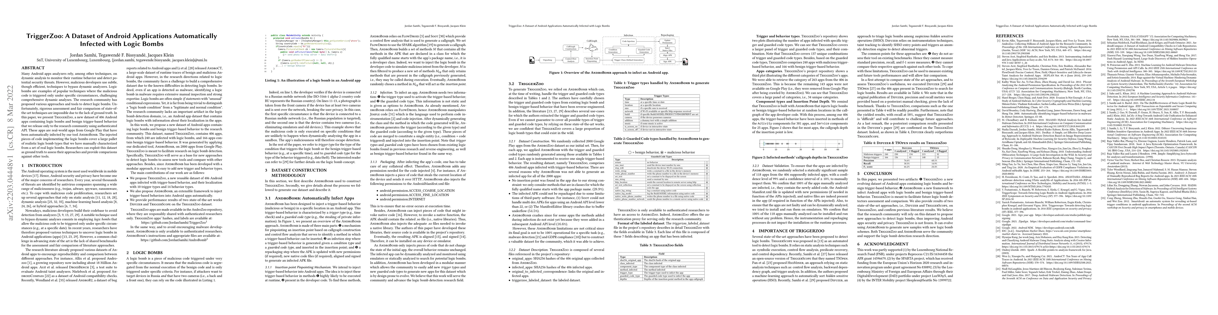 Thumbnail for TriggerZoo: A Dataset of Android Applications Automatically Infected
  with Logic Bombs