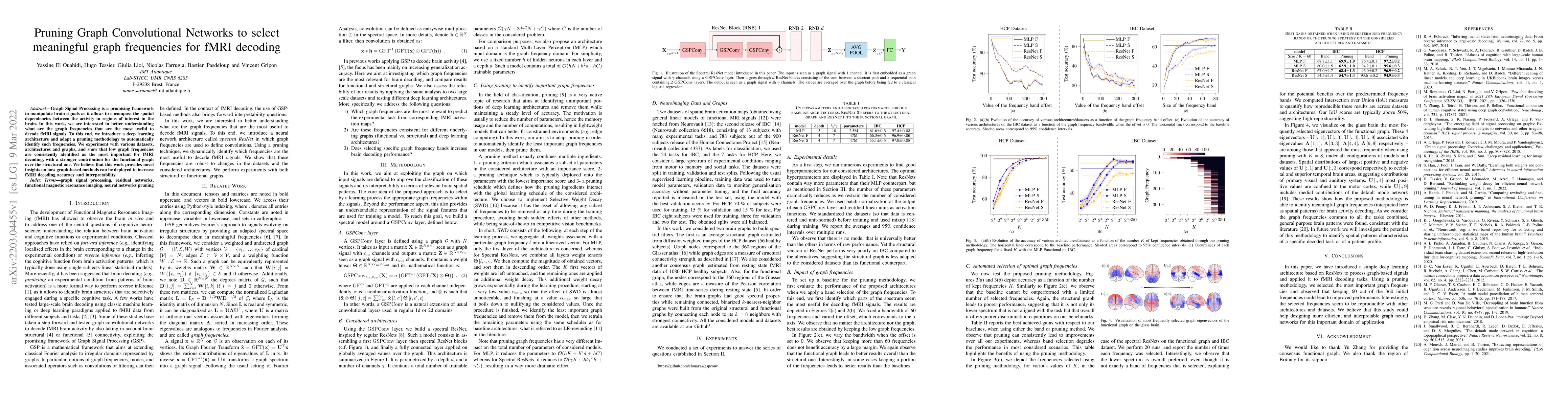 Thumbnail for Pruning Graph Convolutional Networks to select meaningful graph
  frequencies for fMRI decoding
